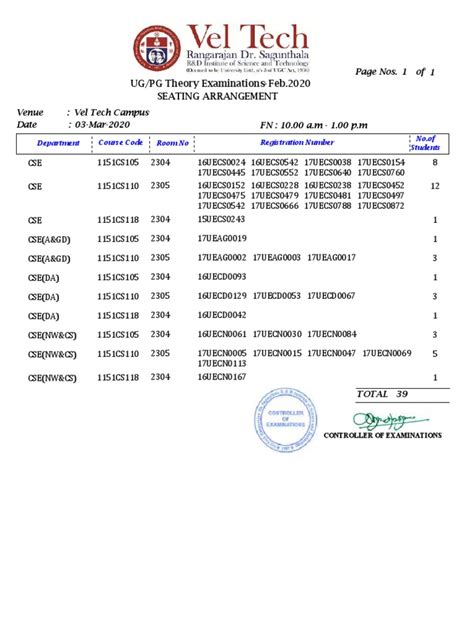 veltech seating arrangement|Page Nos. 11 of UG/PG Theory Examinations.